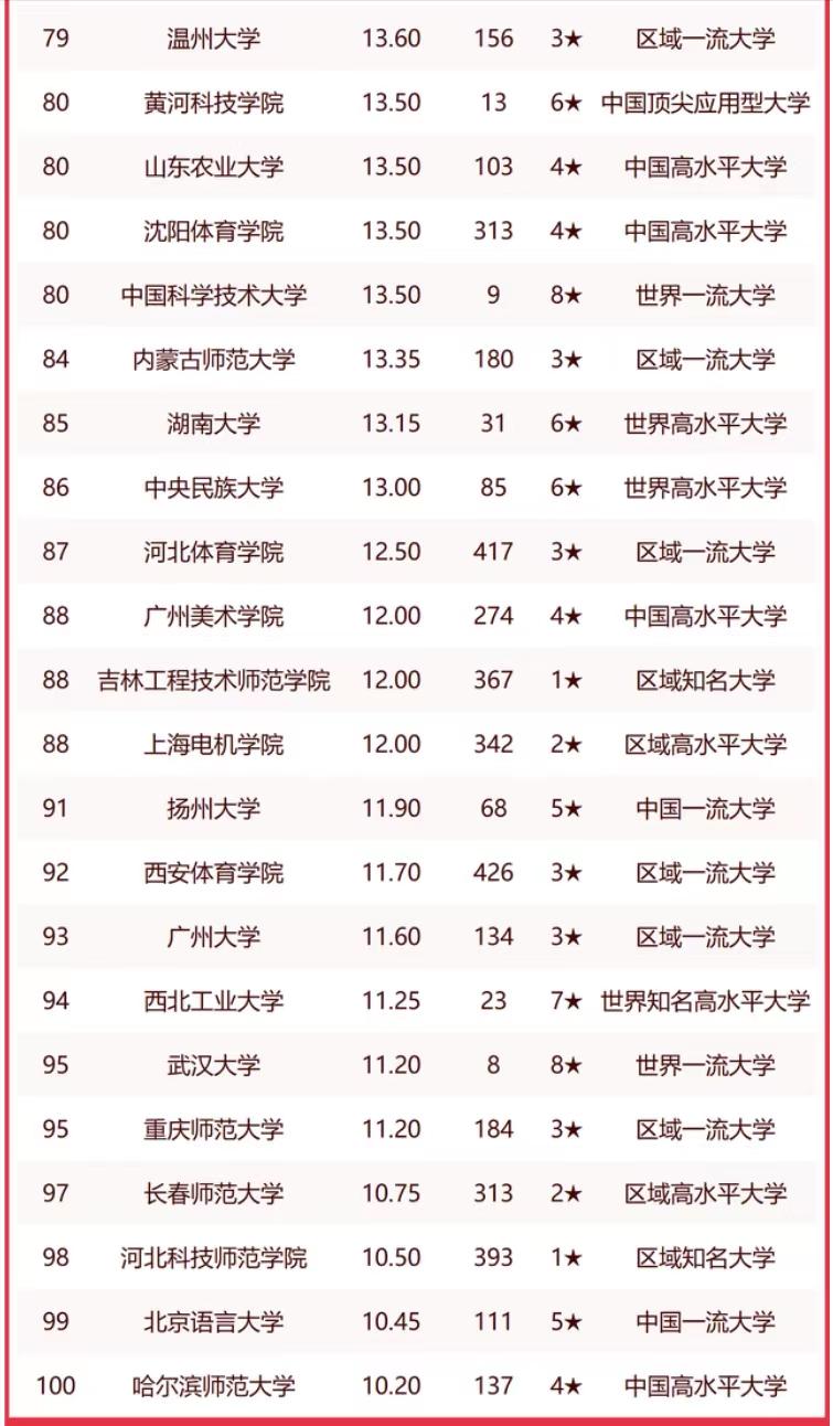 211大学教育学排名,教育学排名第一的大学是哪个学校
