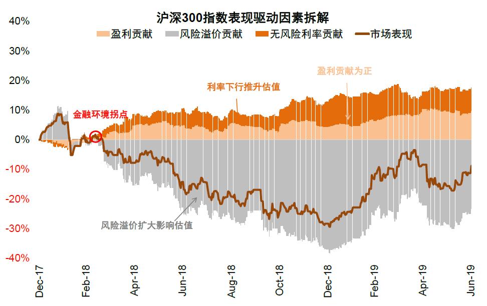 中金预计上涨的股票,中金上涨逻辑