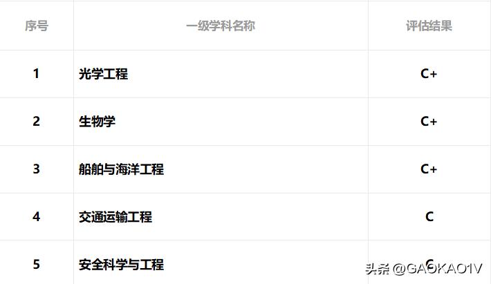 大连理工2021年录取分数线,大连理工大学