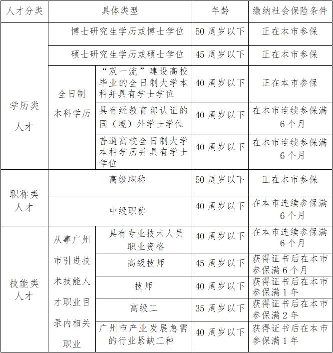 南沙落户优惠政策,南沙政策红利