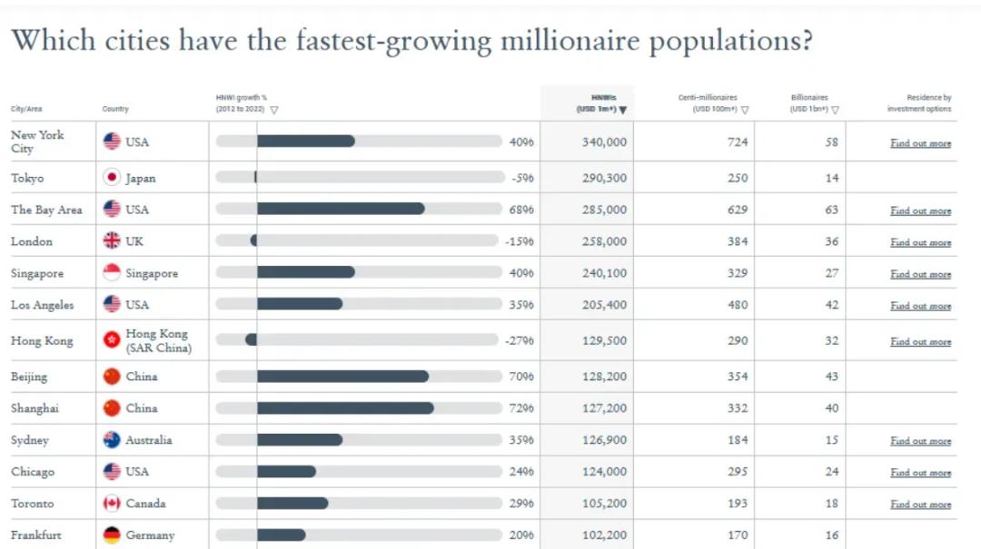 印度孟买富人区为啥那么有钱,印度富人一天的生活孟买