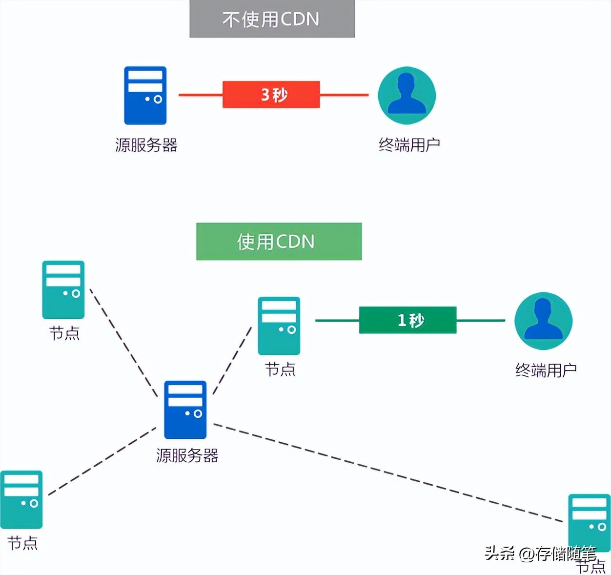 vscode下载速度慢,为什么安装vscode网速很慢