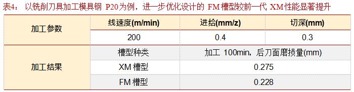 硬质合金数控刀片龙头企业,华锐硬质合金刀片