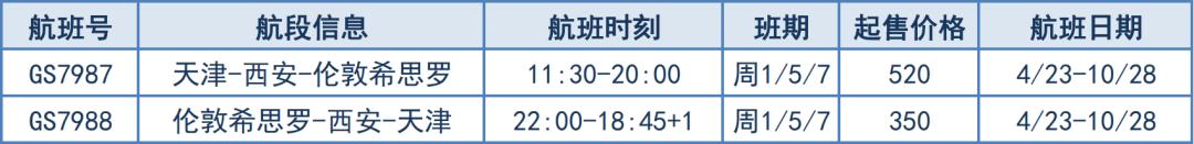 6月份各航空公司航班最新通知,最新七月各航司国际航线恢复总览