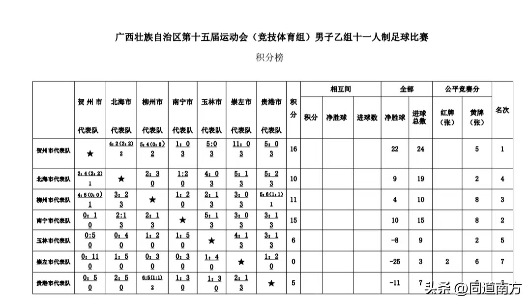广西区运会400米决赛,广西区运会分组