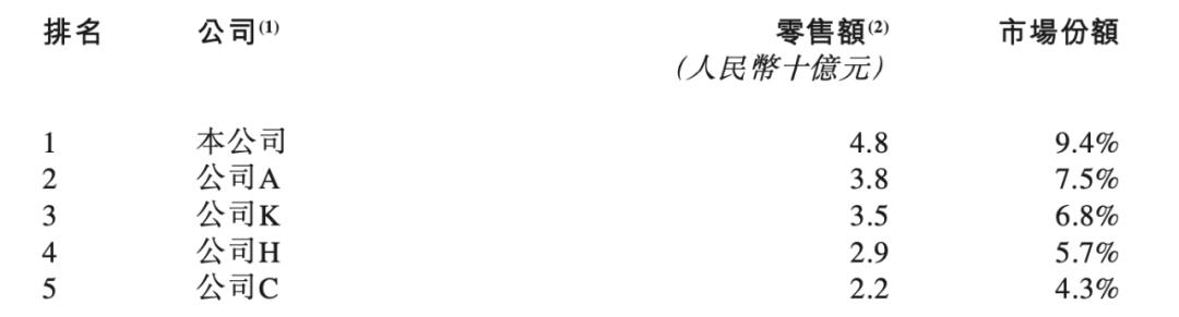 百丽时尚上市结果,百丽时尚集团赴港上市