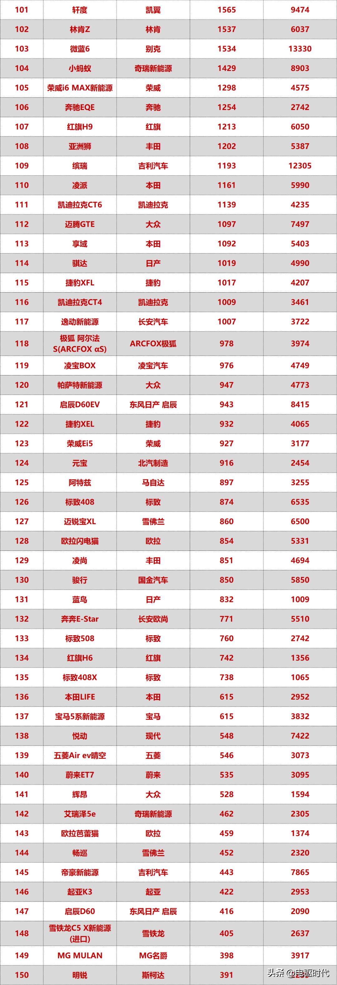 2023年5月mpv汽车销量排行榜,2023年1-6月汽车mpv销量排行榜