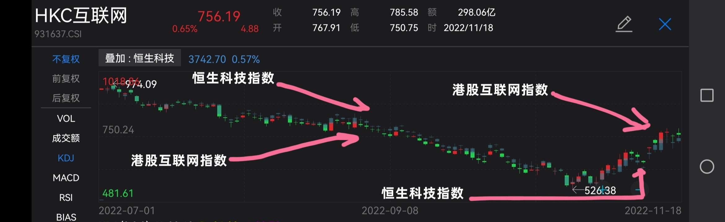 港股互联网和恒生科技哪个好,恒生互联网科技指数港股