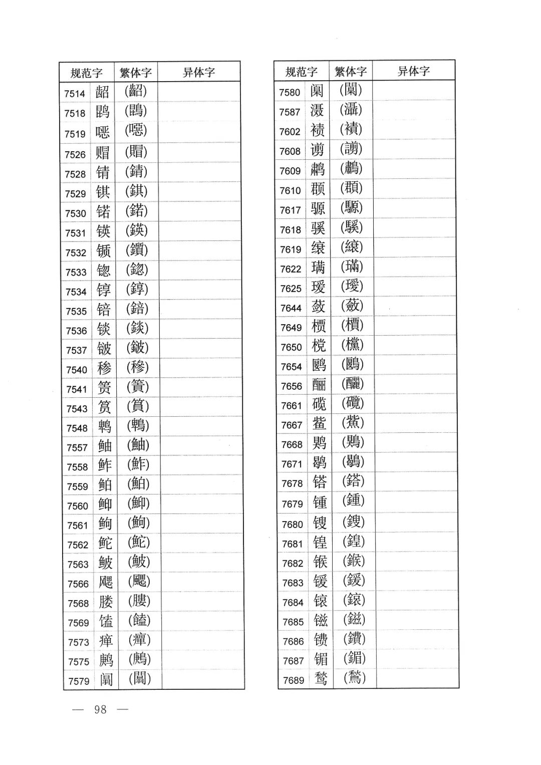 中字繁体字怎样写好看 (繁体字的体字如何写)
