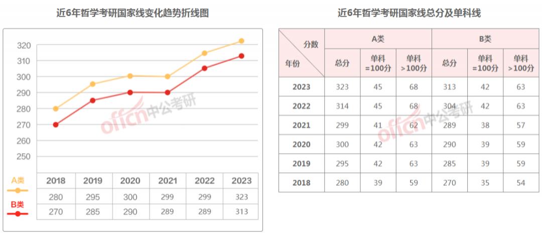 考研成绩国家线和校线什么时间出,考研的国家线和校线是如何确定的