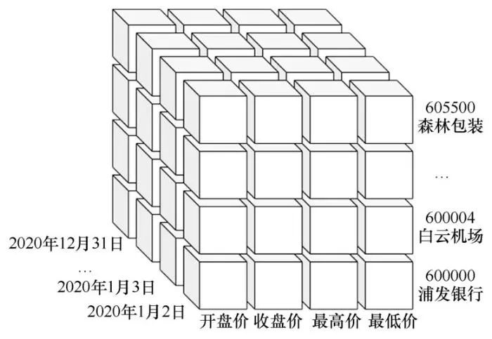 盒装数据：一种基于数据盒的数据产品形态