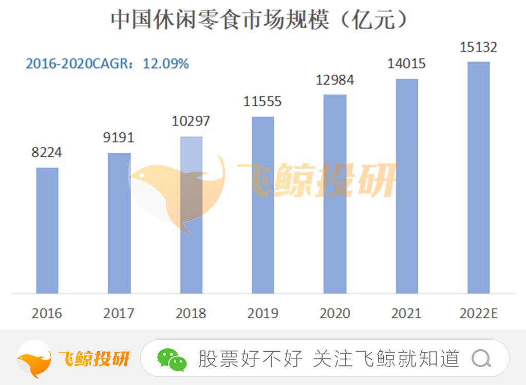 零食利润低的原因,三只松鼠零食挣钱吗