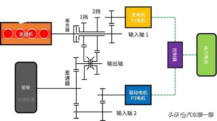 真正的油电混动技术,hev油电混动技术讲解