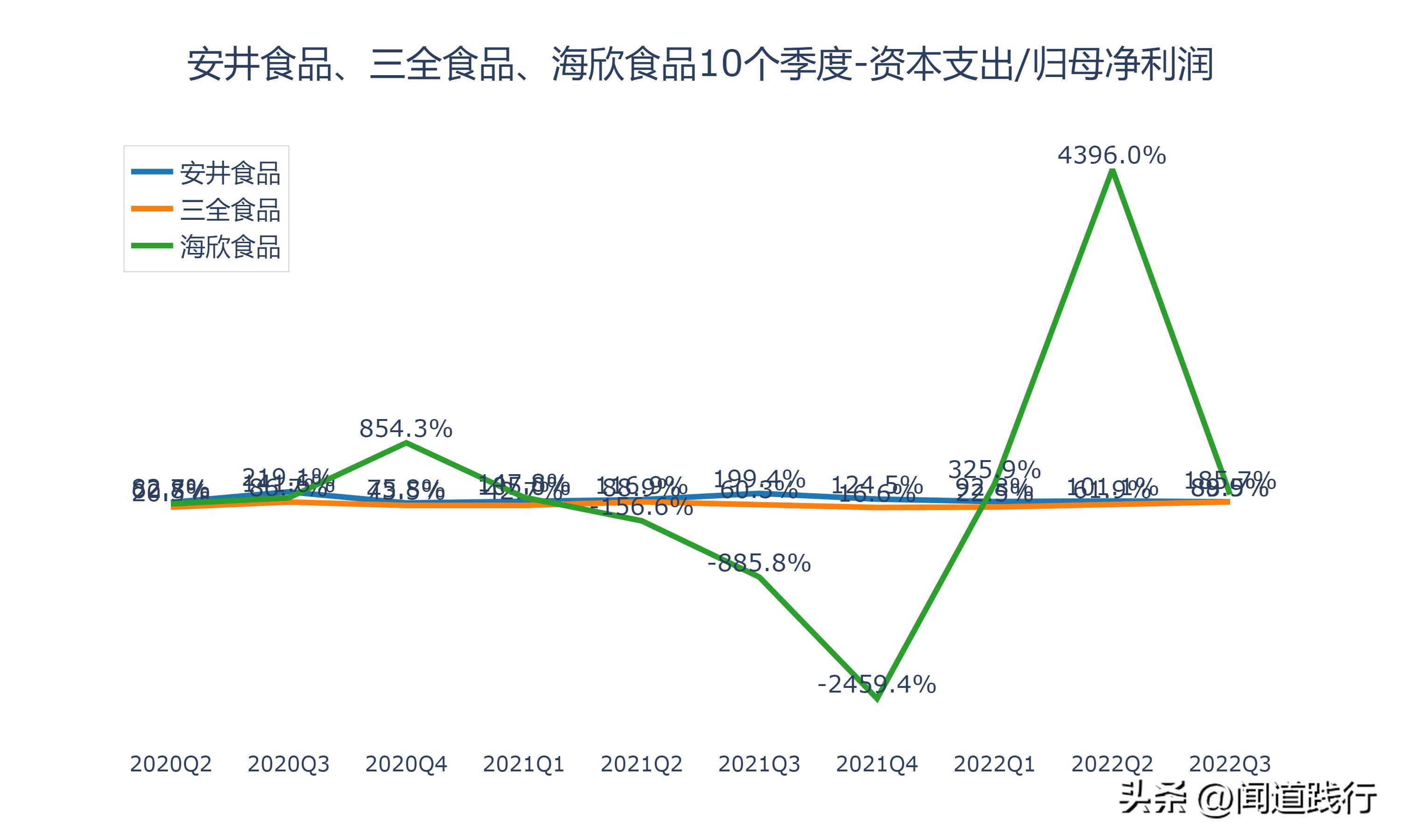 海欣食品和安井食品哪个工厂好,安井食品和三全食品盈利能力分析