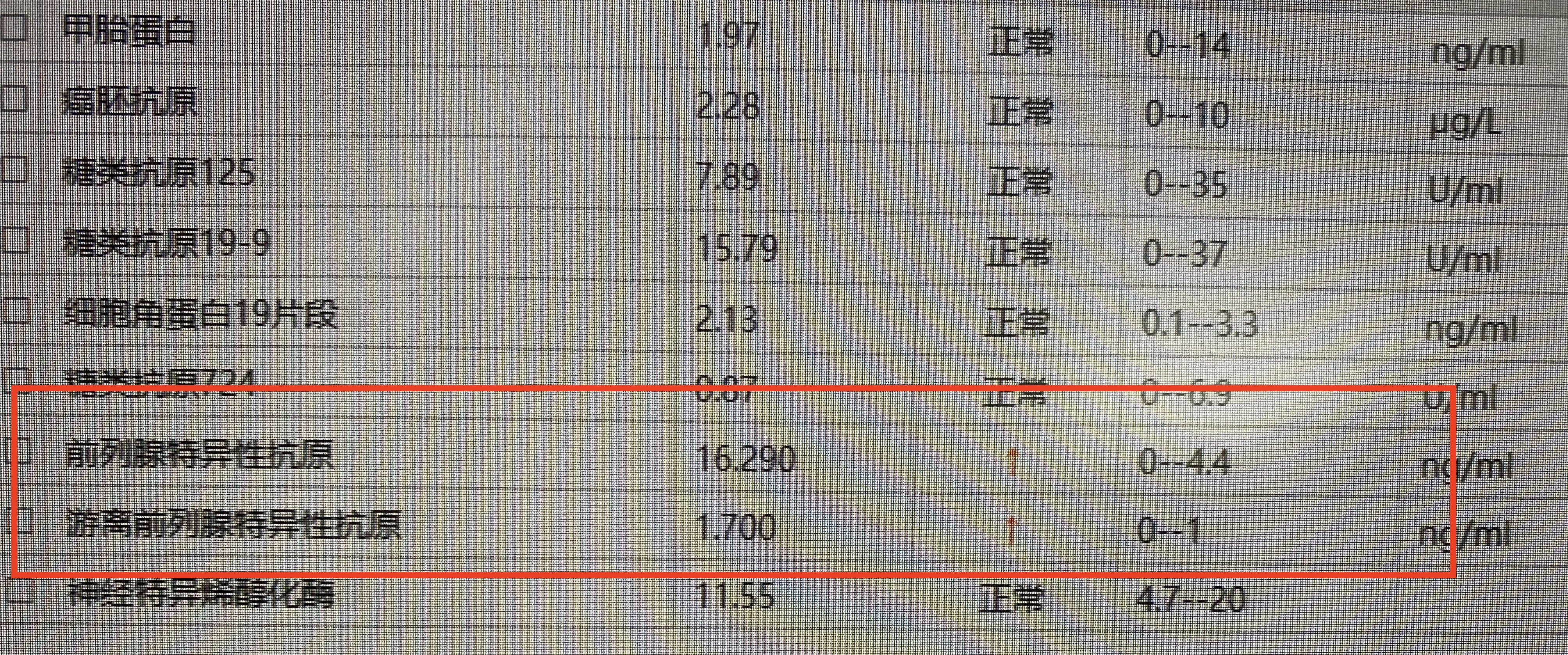 psa指标高已经一年还是降不下来,psa指数高可以吃药降下来不