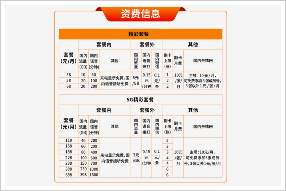 中国移动不要电话号码怎么处理,中国移动别再烦我了