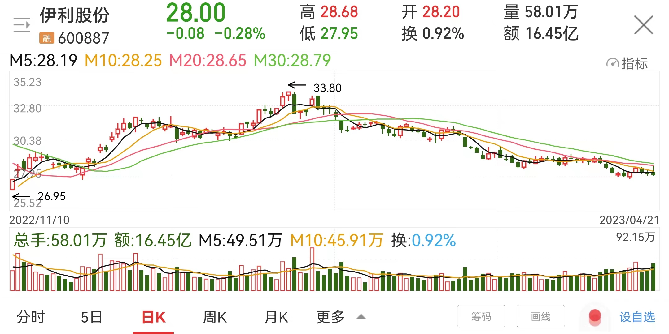 伊利股份适合长期持有吗,伊利股份股票