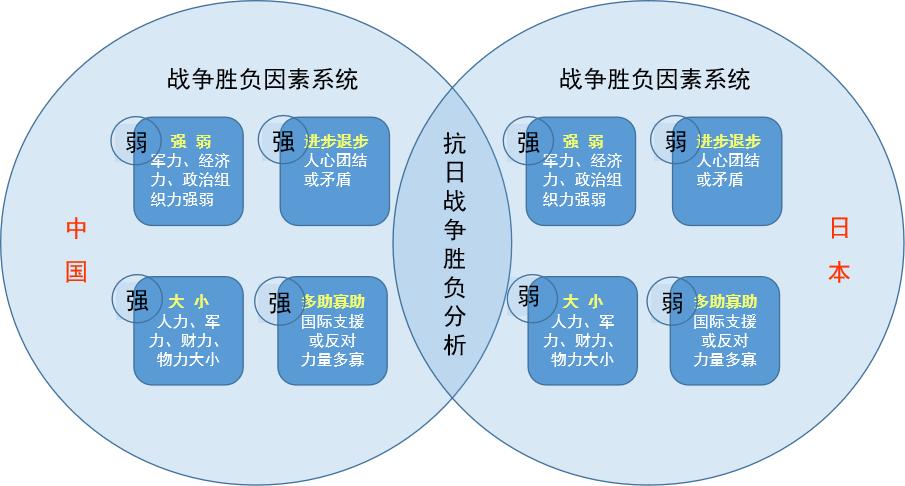 如何指数级提升战略战术水平?毛*东泽**《论持久战》给出推演模型