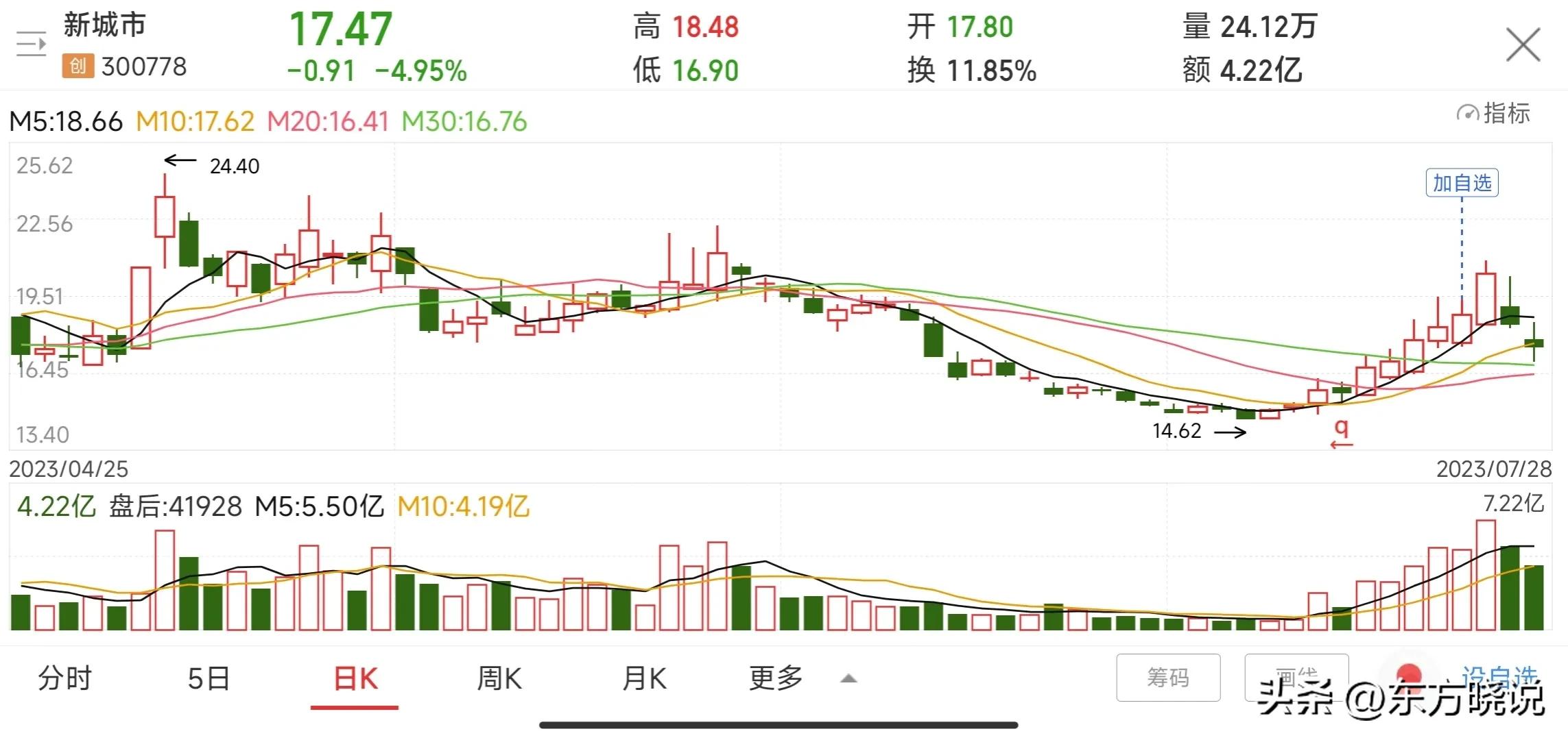 我的自选股（最佳点位）