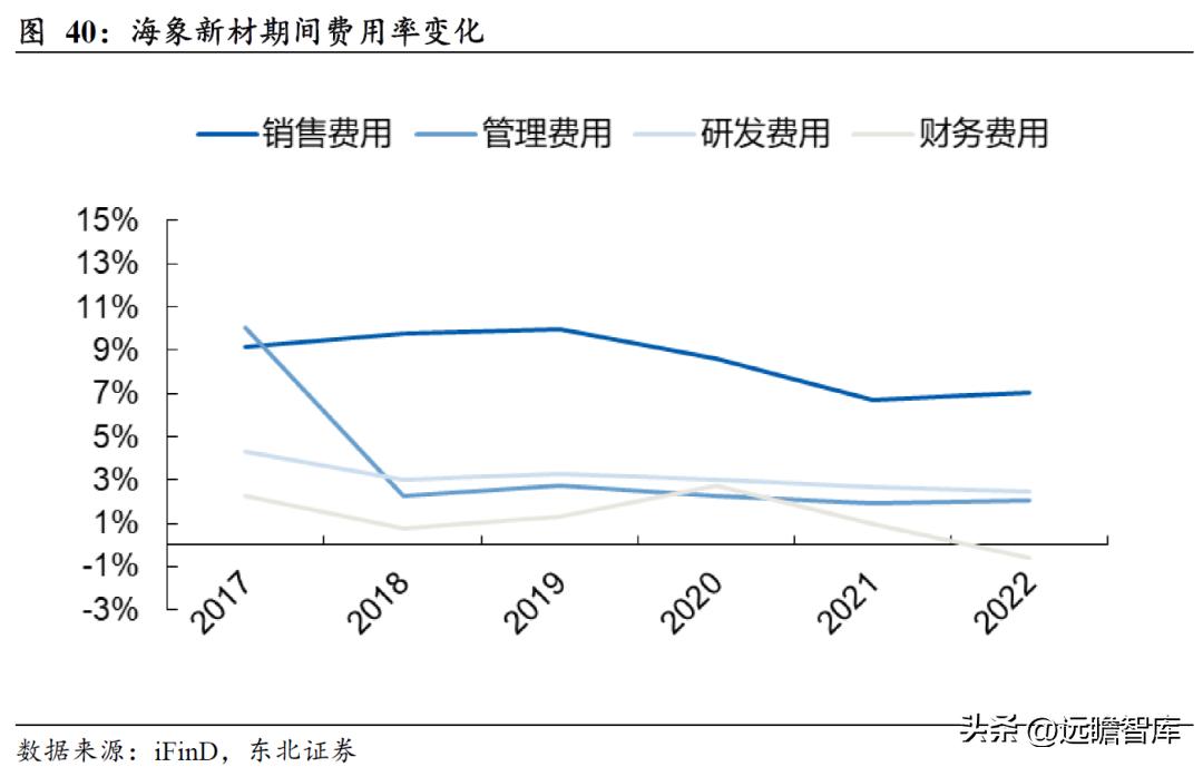 pvc地板美国关税何时解决,pvc地板出口趋势和变化