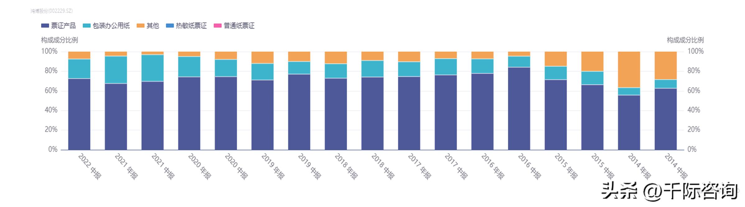 世界杯足球研究,2022年足球世界杯展望