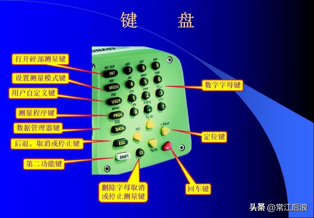 徕卡dna03水准仪是数字水准仪吗,徕卡dna03电子水准仪屏幕数据