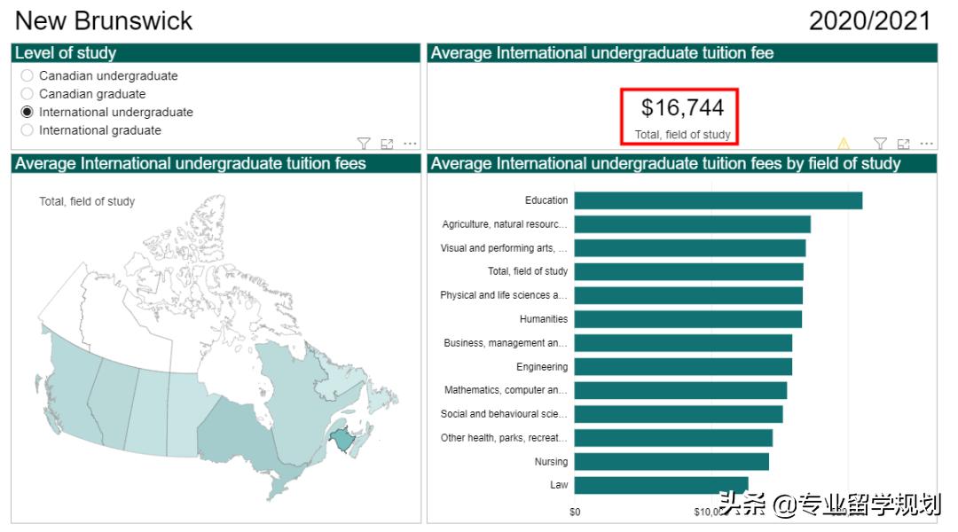 2021年加拿大大学学费报告！不同省份、专业的学费差异怎么样？