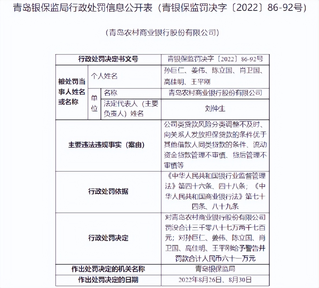 上海多家银行被罚逾2300万元,收到近亿元巨额罚单上海银行回应