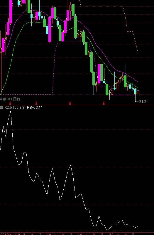 威廉指标结合kdj使用设置,威廉和kd指标