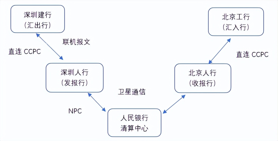 中国银行系统升级可以汇款吗,中国银行系统升级还能接收汇款吗