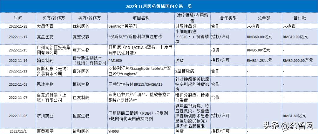 药品网络禁售清单,药品网络销售禁止清单第1版