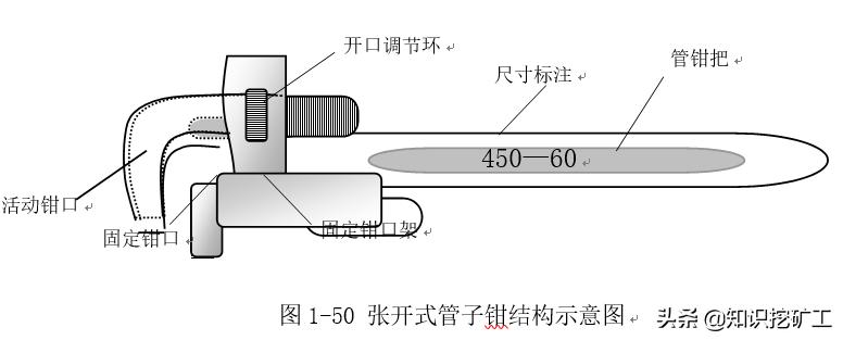 测量工地上用的常用的五金材料,五金量具测量仪器有哪些