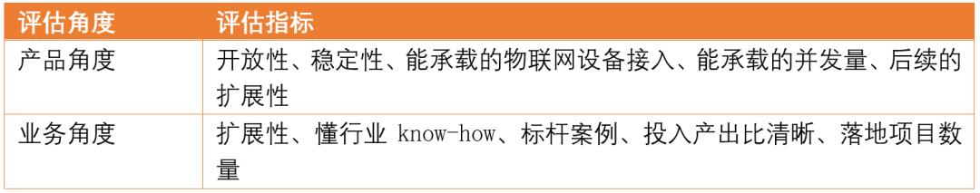 阿里物联网平台为什么下线,阿里巴巴智能物联网