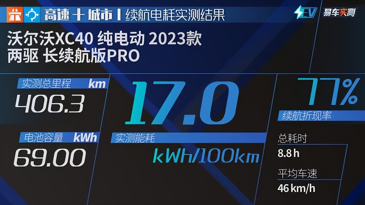 易车超级评测排行,易车超级评测体系电摩