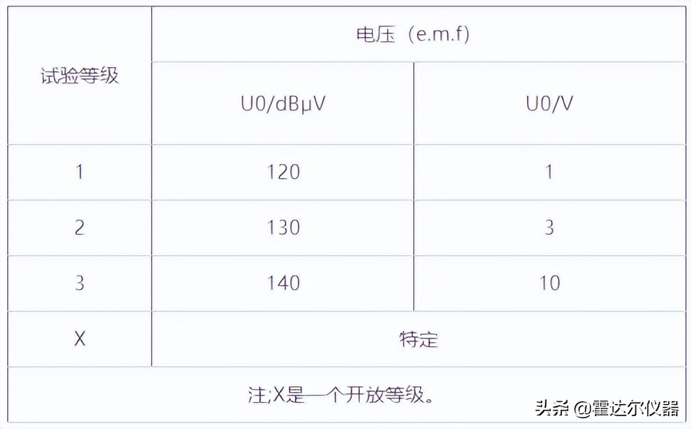 电磁抗扰度检测,传导干扰抗扰度测试