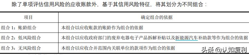 应收账款造假问题有哪些,应收账款财务造假