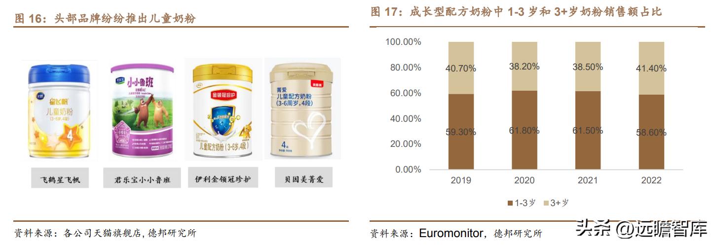 贝因美奶粉如何发展成本领先战略,贝因美奶粉2020年销量怎样