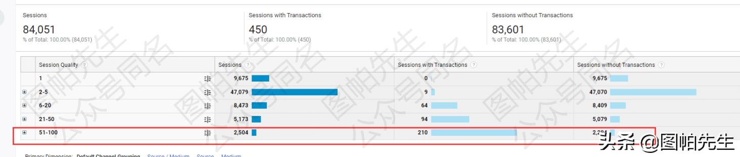 谷歌的广告推广技巧是什么,谷歌展示广告支持两种再营销方式