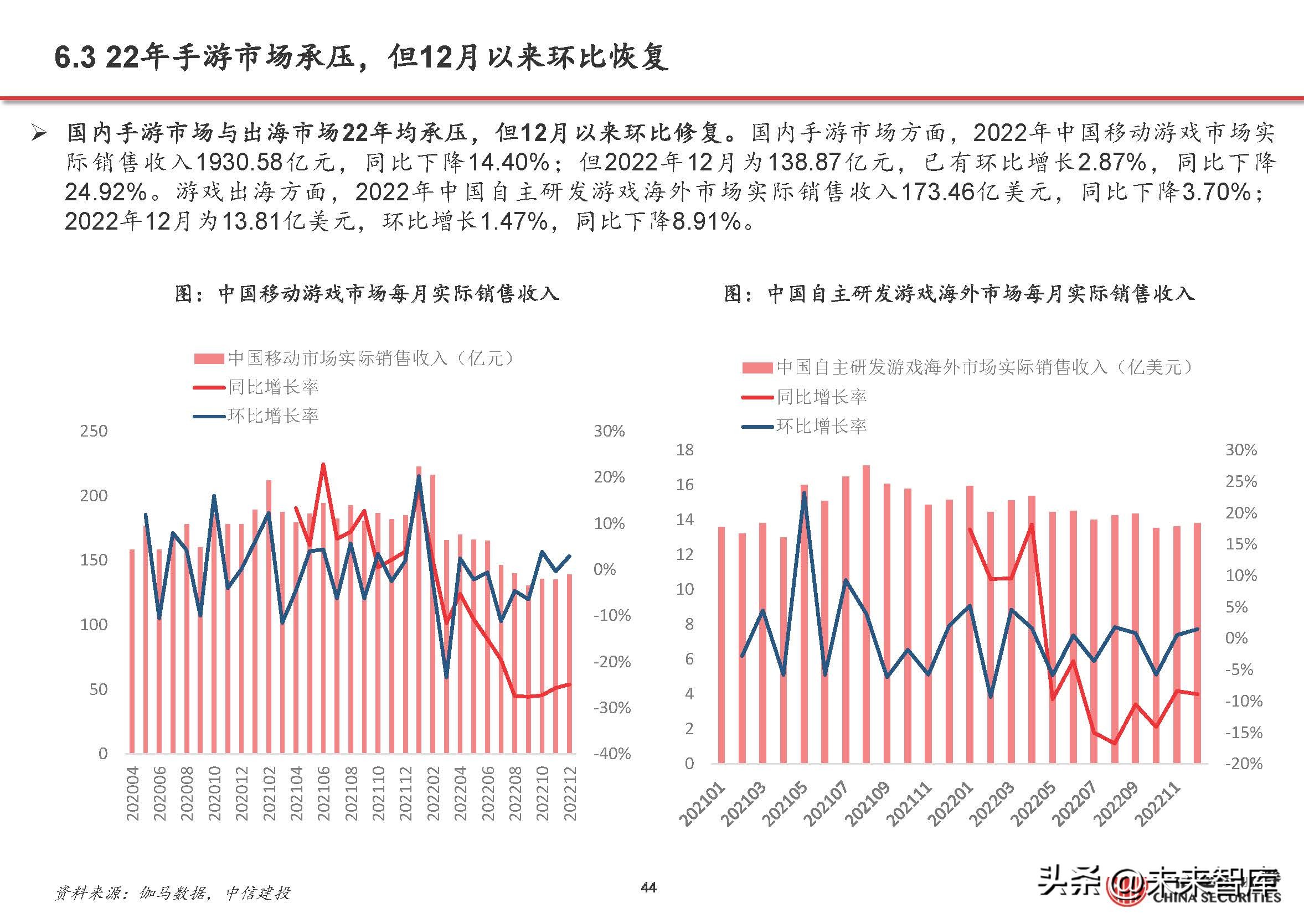 游戏行业复苏aigc赋能,游戏行业aigc合规