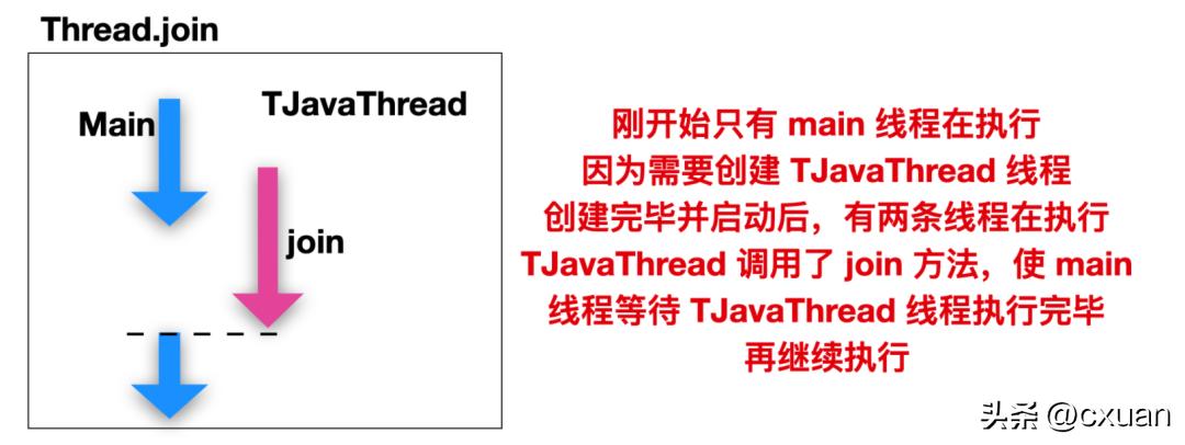 一个人并发编程讲解,并发编程实例图
