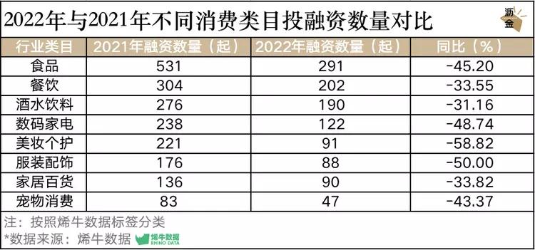风投公司2023年投资哪些行业,风投2023投资重点