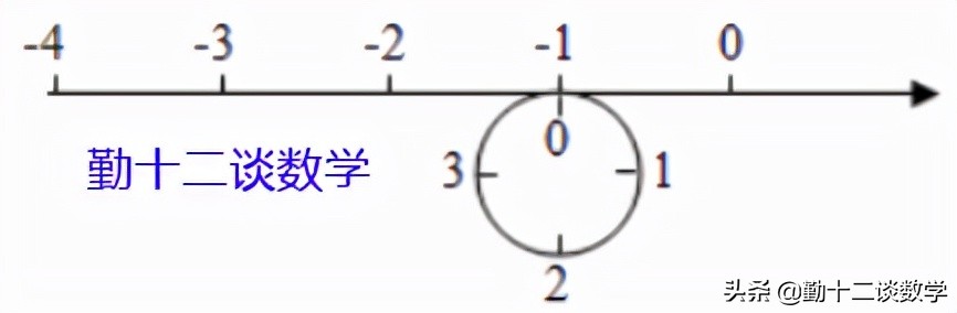七年级上学期数轴行程问题,七年级数轴动点规律题