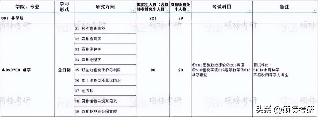 南京林业大学林学专业分析,中南林科大林业专业怎样