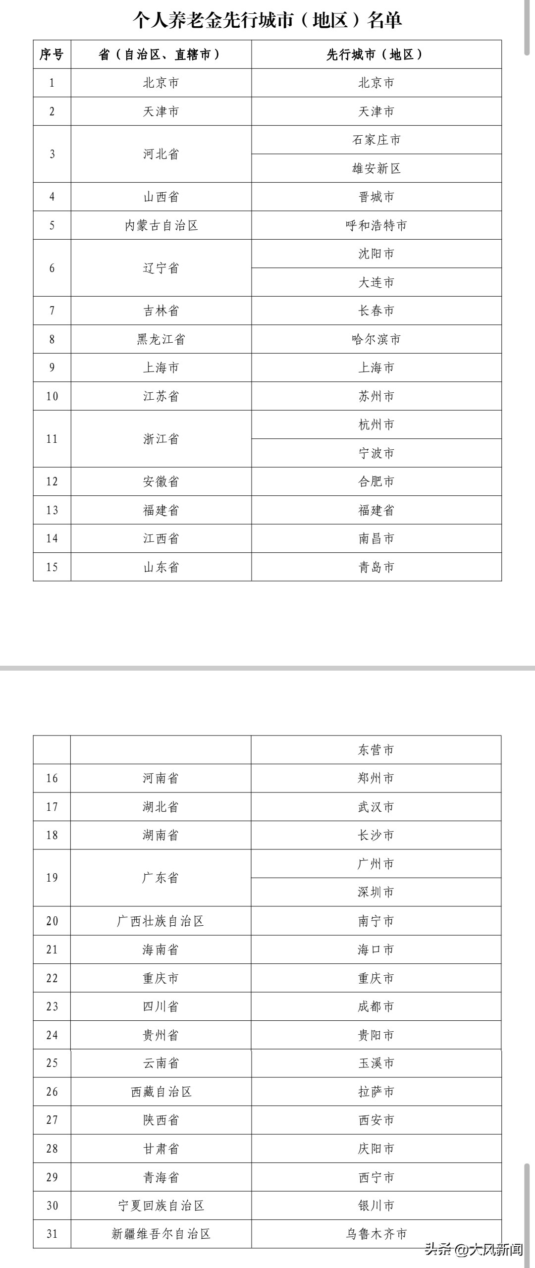 如何开始缴纳个人养老金,哪些人能参加个人养老金缴纳