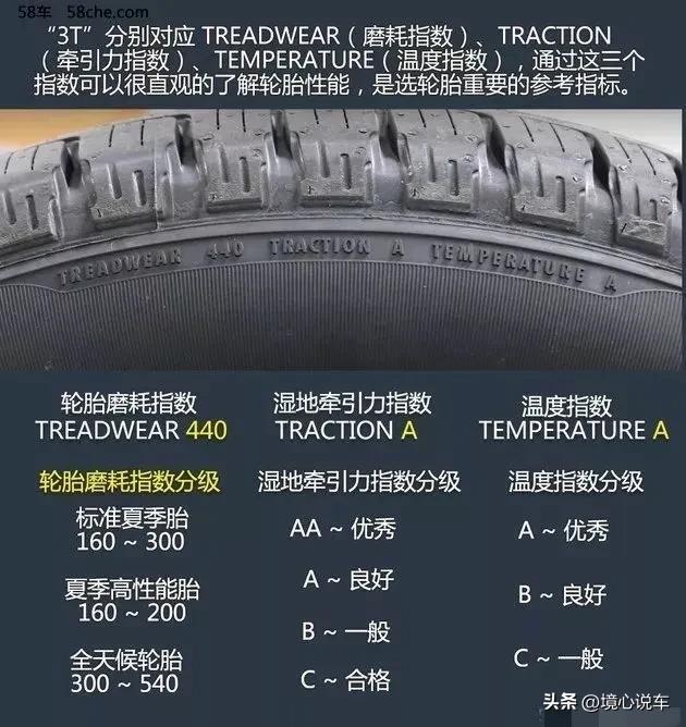 汽车轮胎知识大全轮胎多久更换,更换轮胎选择什么样轮胎进行更换