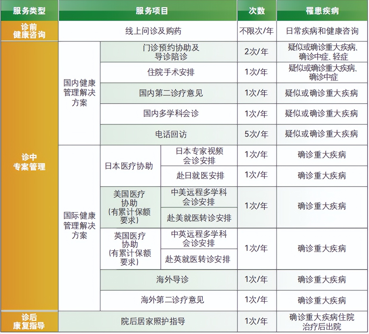 工银安盛人寿御享欣生,工银安盛御享颐生重疾保险缺点