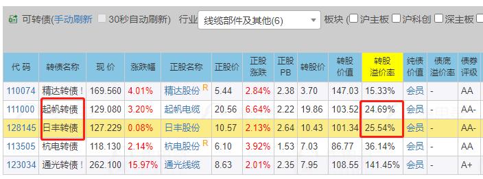 可转债熊市能赚到钱吗,可转债实战和操作技巧