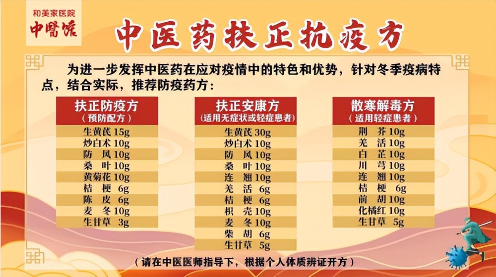 连云港和美家妇产医院中医馆推出“中药防疫包”，线上问诊·配送到家！