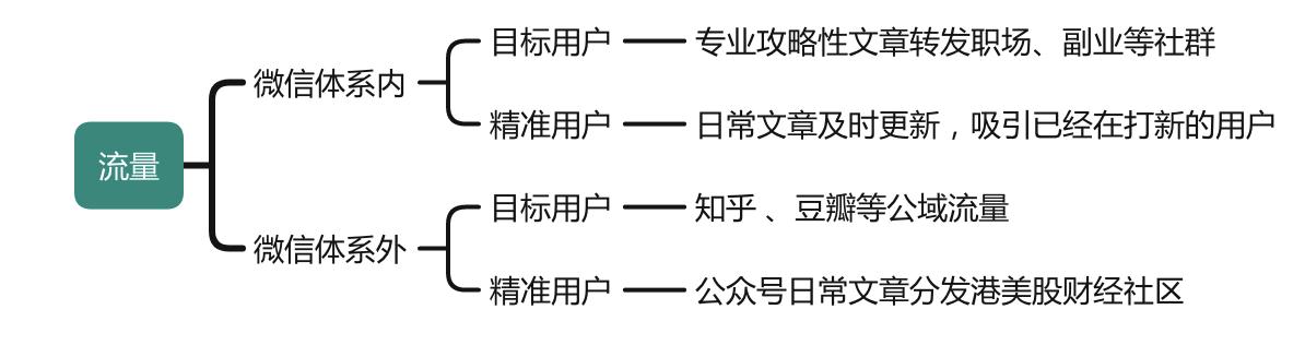 如何做一个有自媒体商业ip的老板,自媒体商业ip变现