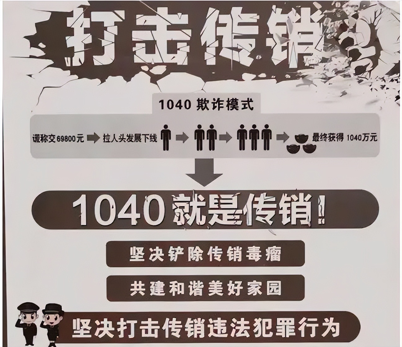 贵州贵阳乌当区打击传销,贵阳花果园传销骗局揭秘